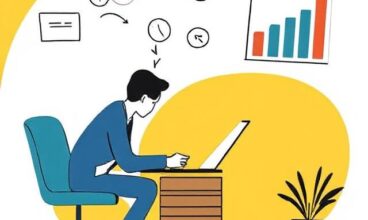 Importance of Career Planning