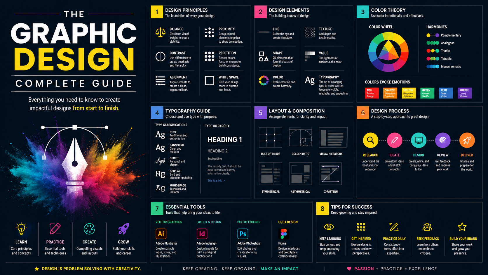 graphic design course