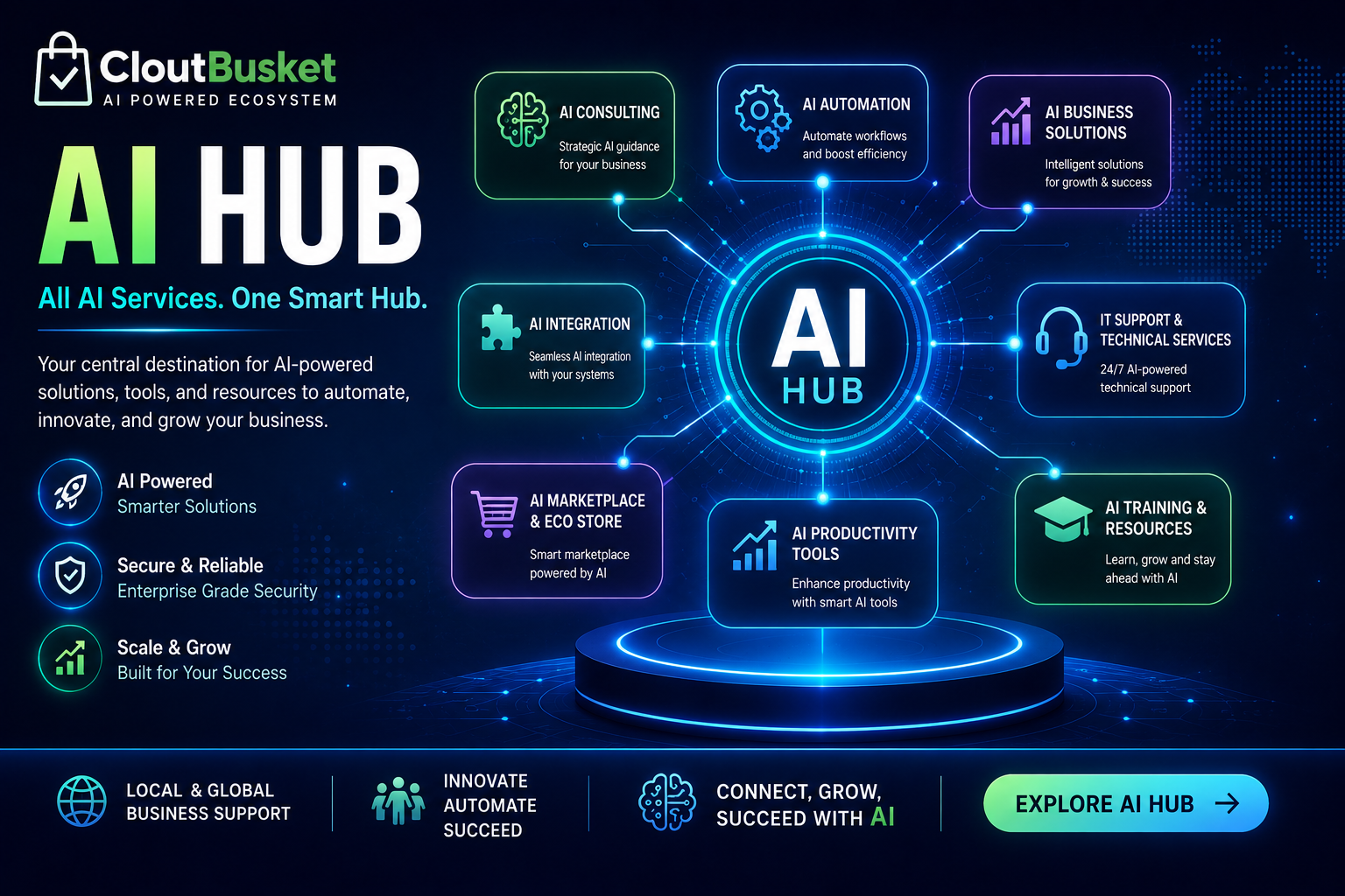 AI Hub